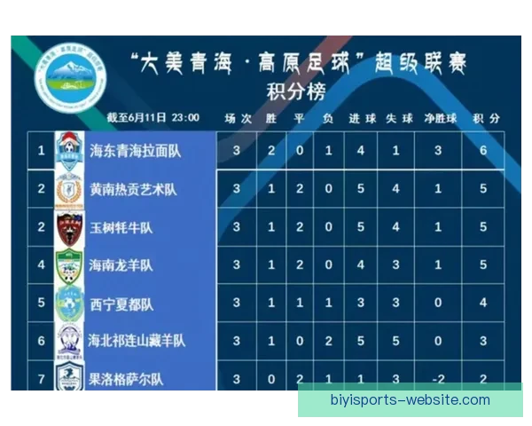 湘超最新积分榜全解析各队排名变化与赛季前景预测